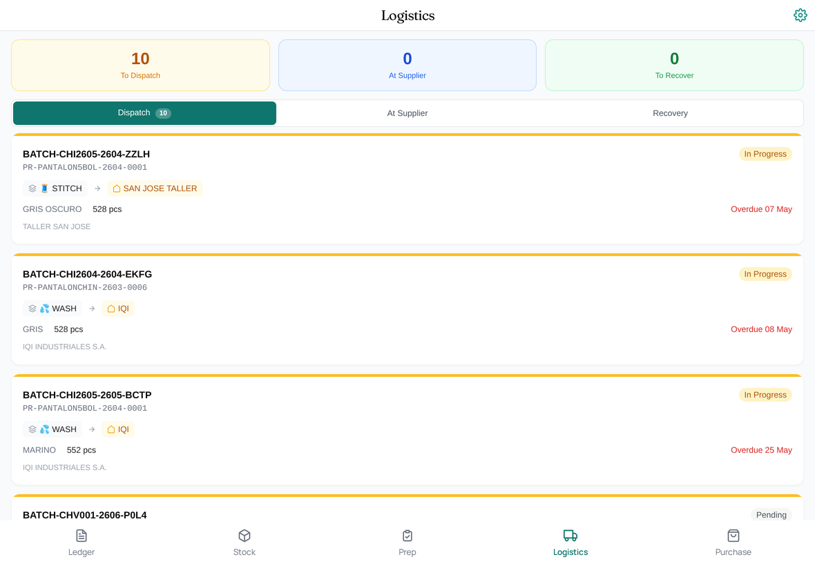The Logistics tab on a tablet: To Dispatch, At Supplier, and To Recover summary cards across the top, with the Dispatch queue open below showing batches, their operation and destination unit, piece counts, and overdue flags.
