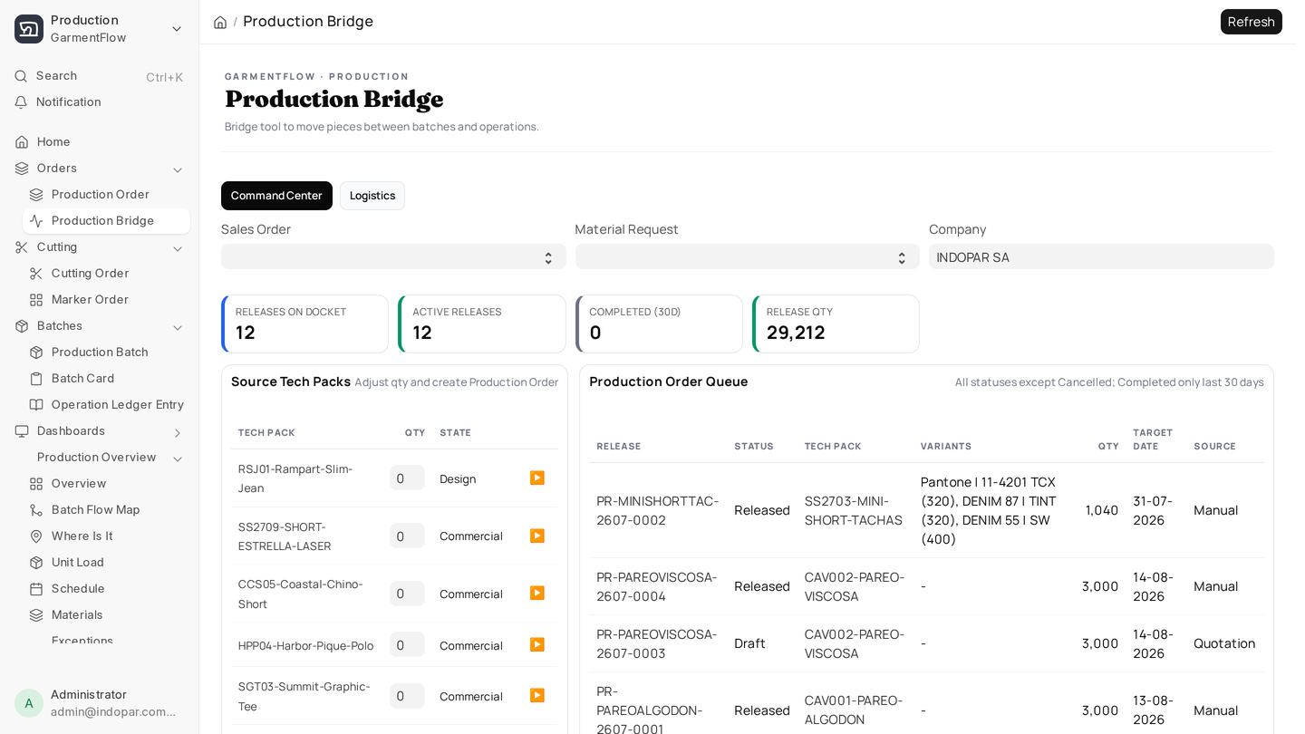 The Production Bridge Command Center: release KPIs across the top (releases on docket, active releases, completed, release qty), the Source Tech Packs list on the left, and the Production Order Queue with statuses, variants, quantities, and target dates on the right.