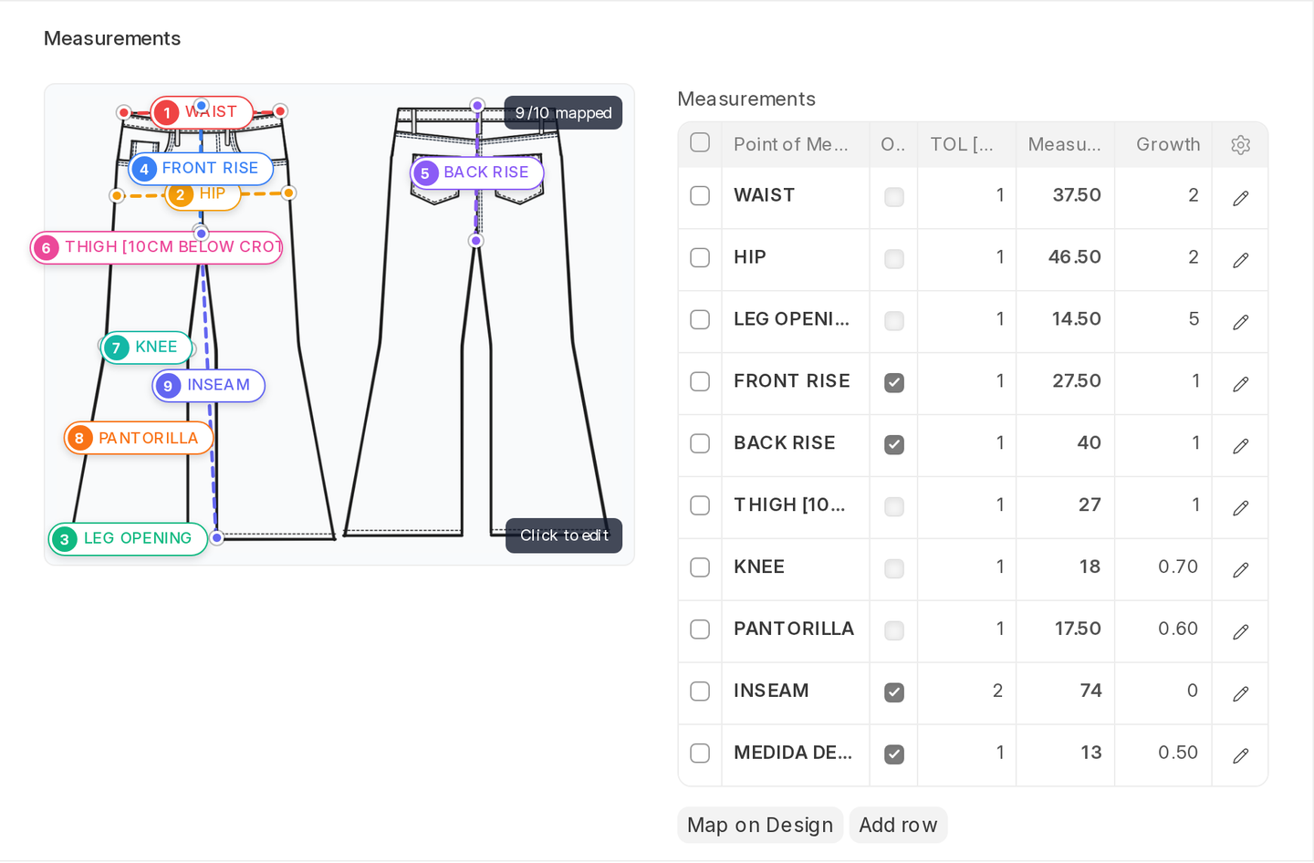 The Measurements section of a Pattern: the design image on the left with nine numbered points of measurement pinned onto the flat (waist, hip, rises, thigh, knee, inseam, leg opening), and the POM table on the right with each point's tolerance, base measurement, and growth per size populated.