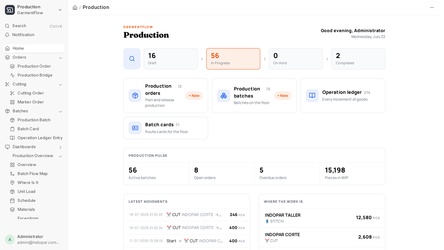 The Production workspace: the order funnel across the top (Draft, In Progress, On Hold, Completed), shortcut cards for Production Orders, Batches, the Operation Ledger and Batch Cards, and the Production Pulse, Latest Movements, and Where The Work Is panels below.