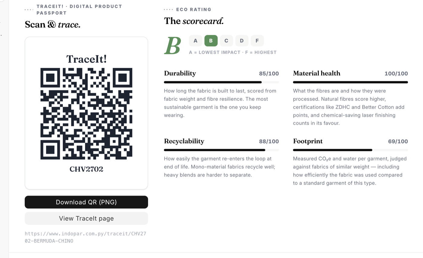 The TraceIt! tab: on the left the Scan & trace QR card with the model code CHV2702, a Download QR button and the public passport URL; on the right the Eco Rating scorecard showing a B grade on the A–F scale and the four pillar bars — Durability 85, Material health 100, Recyclability 88, Footprint 69.