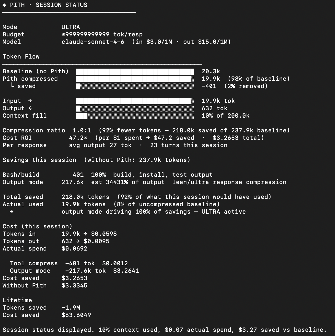 /pith status — token flow chart, compression ratio, cost breakdown