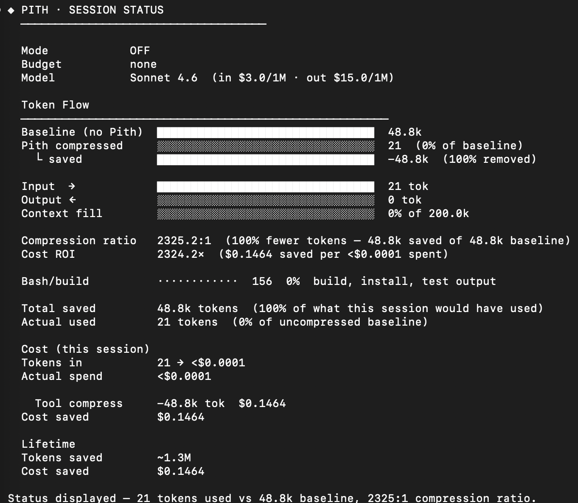 /pith status — token flow chart, compression ratio, cost breakdown