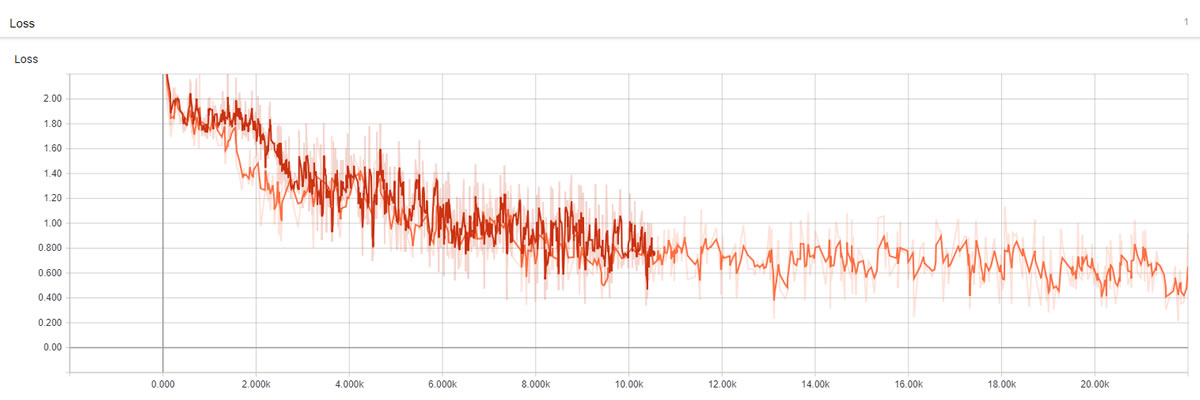 NLU Engine Accuracy