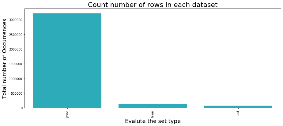 total rows