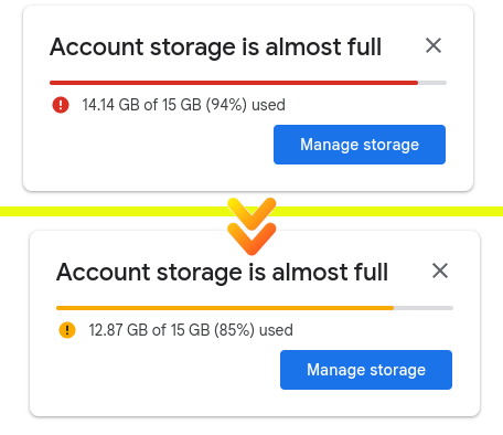 Google storage freed by 9%