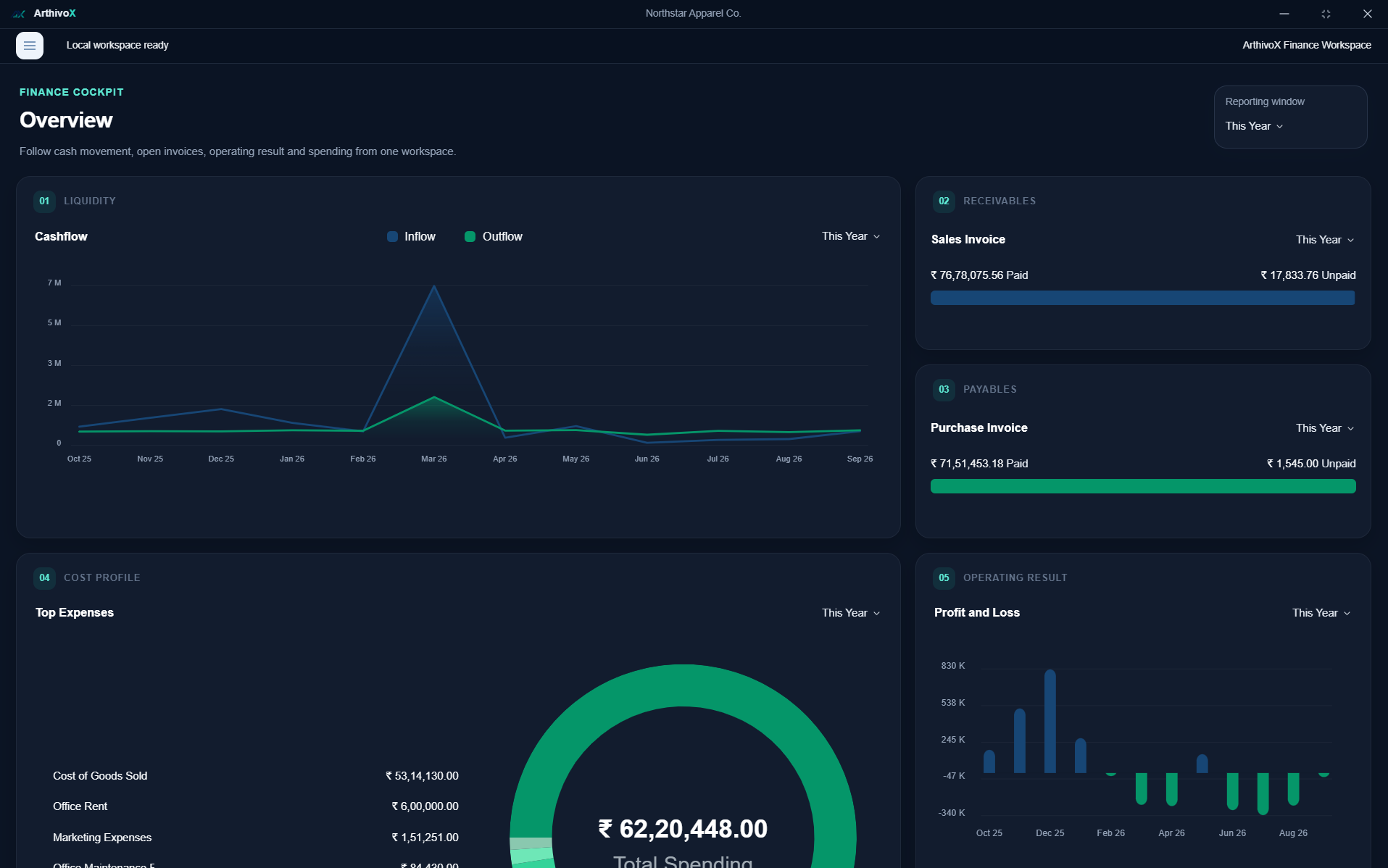 ArthivoX finance dashboard