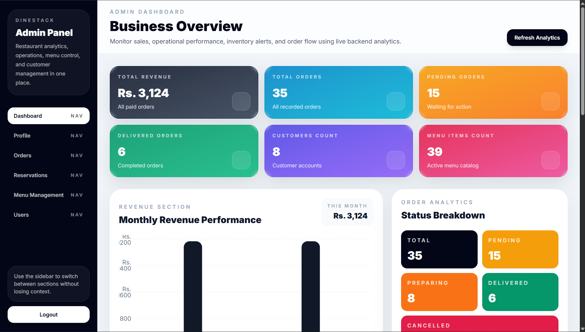 DineStack admin dashboard