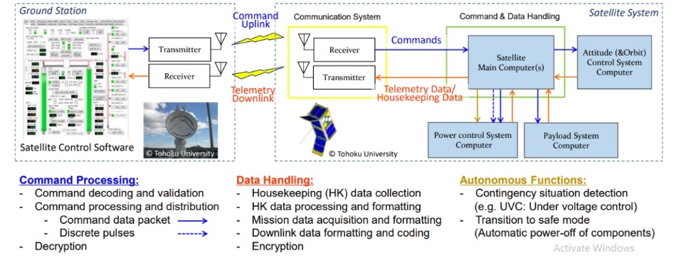 dataflow