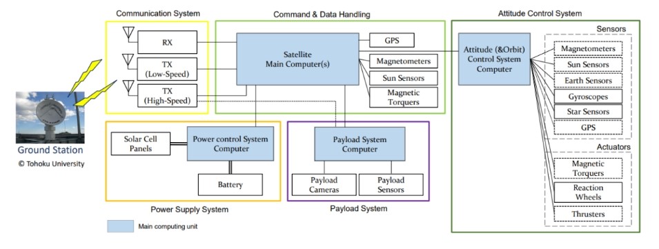 system