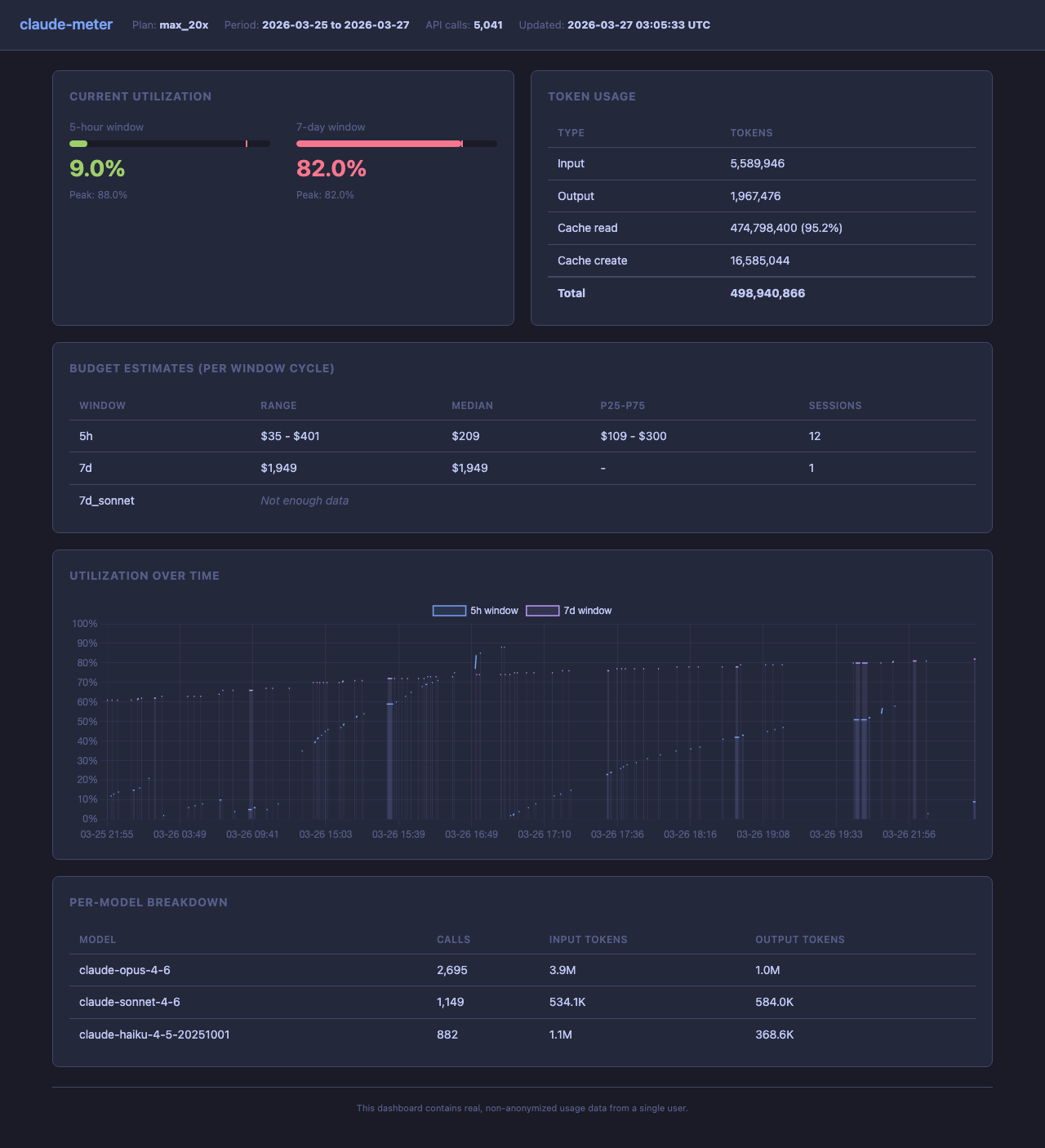 Dashboard Preview