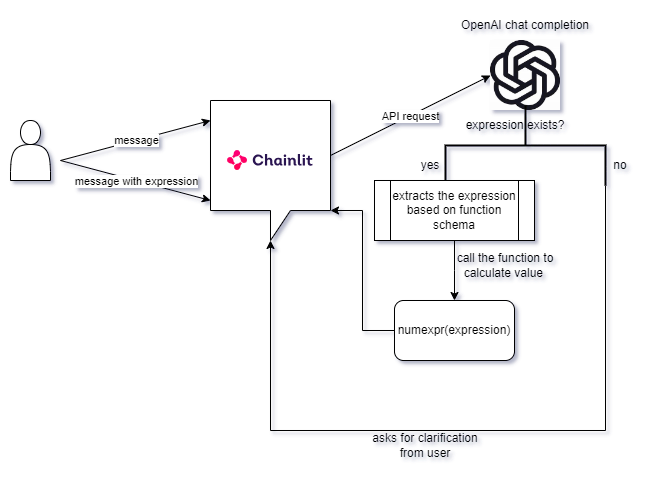 flowchart