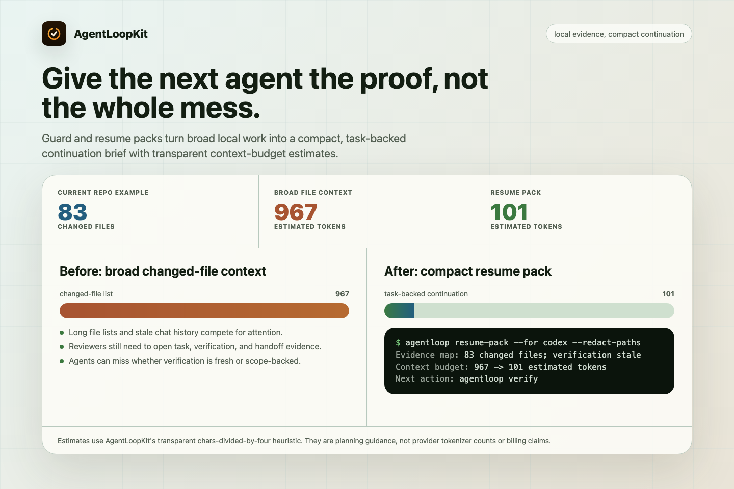 AgentLoopKit context budget example showing broad changed-file context compressed into a compact resume pack with transparent token estimates