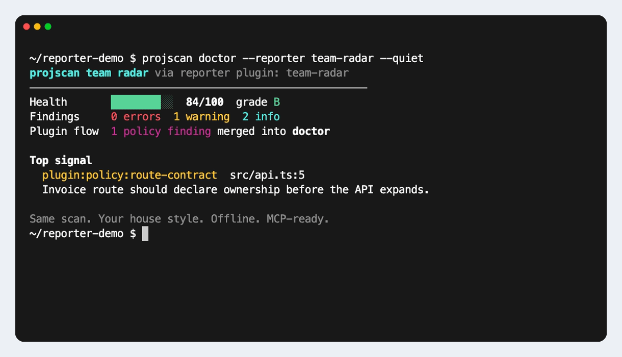 projscan reporter plugin rendering a team health report
