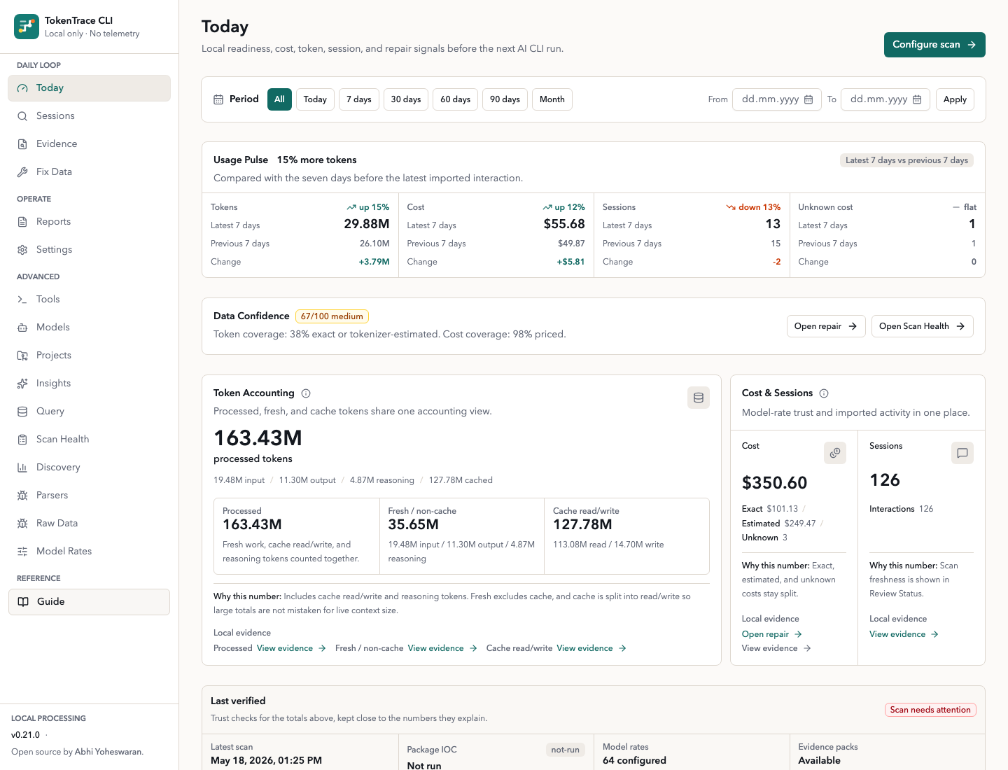 TokenTrace Today dashboard