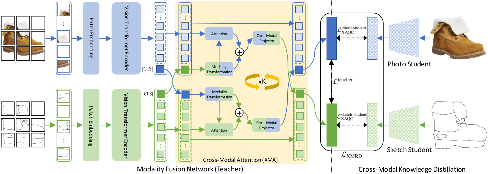 Model Diagram