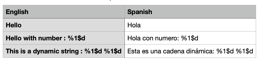 csv_file_from_translator.csv