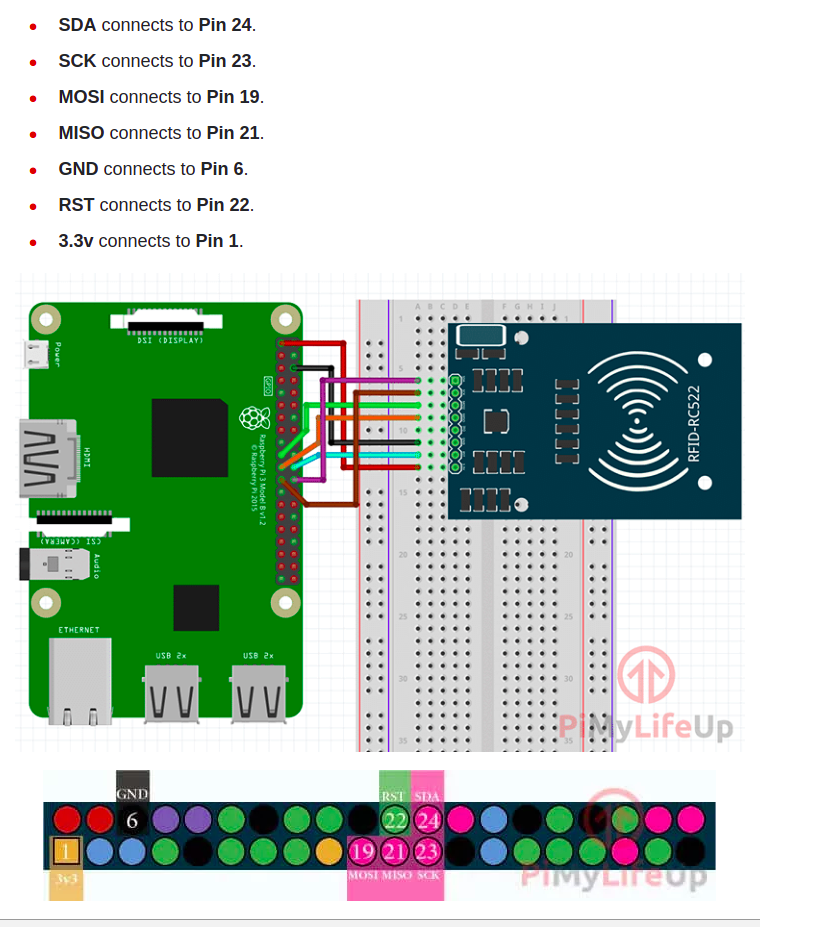 GPIO PINS