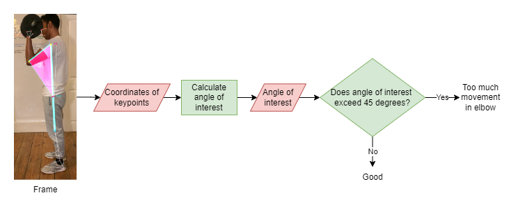 HeuristicEval