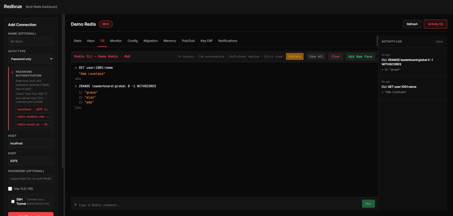 CLI console