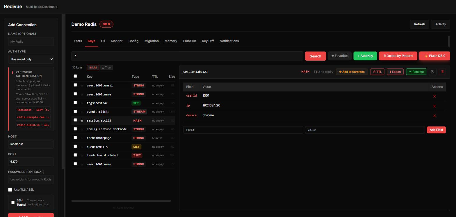 Keys browser and value editor
