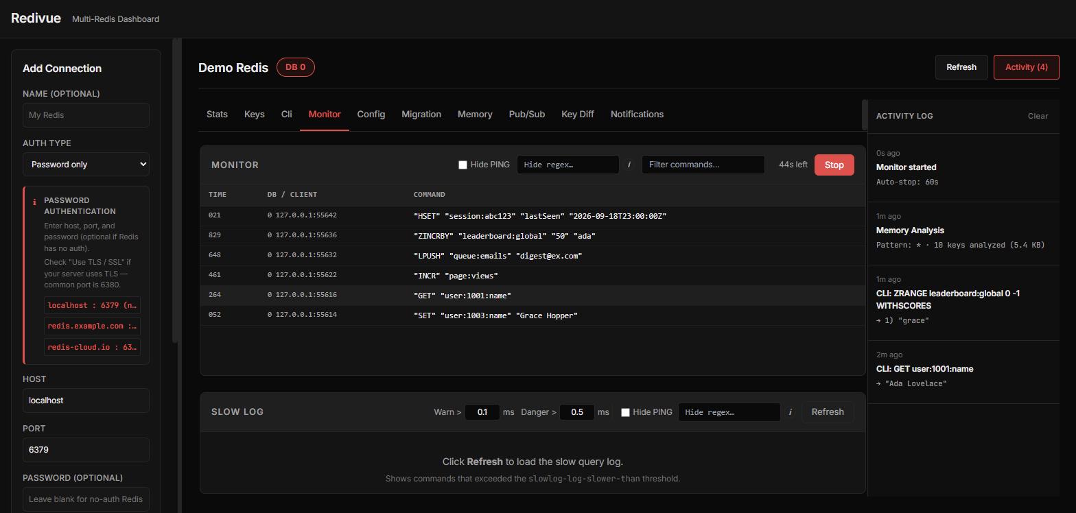 Real-time monitor