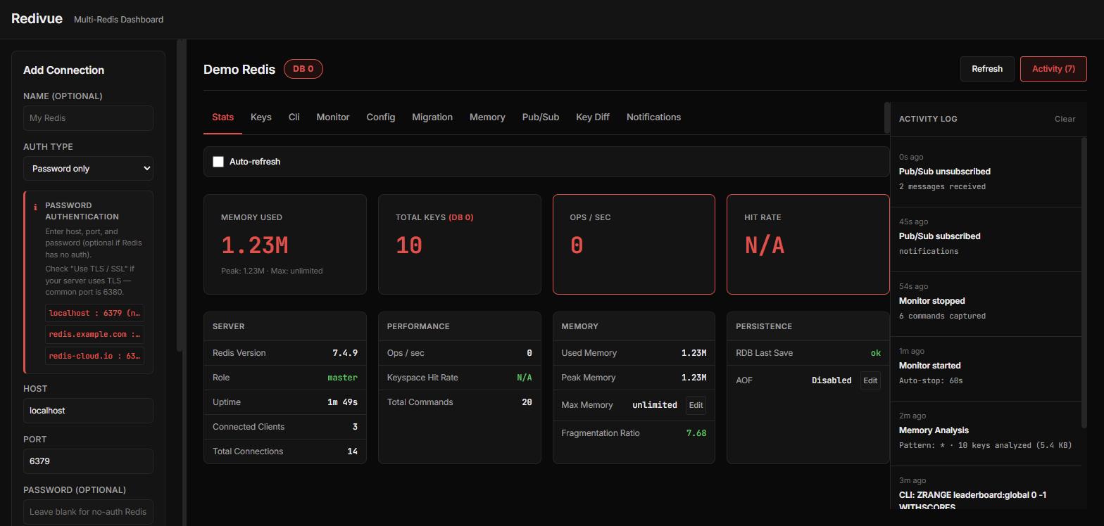 Stats dashboard