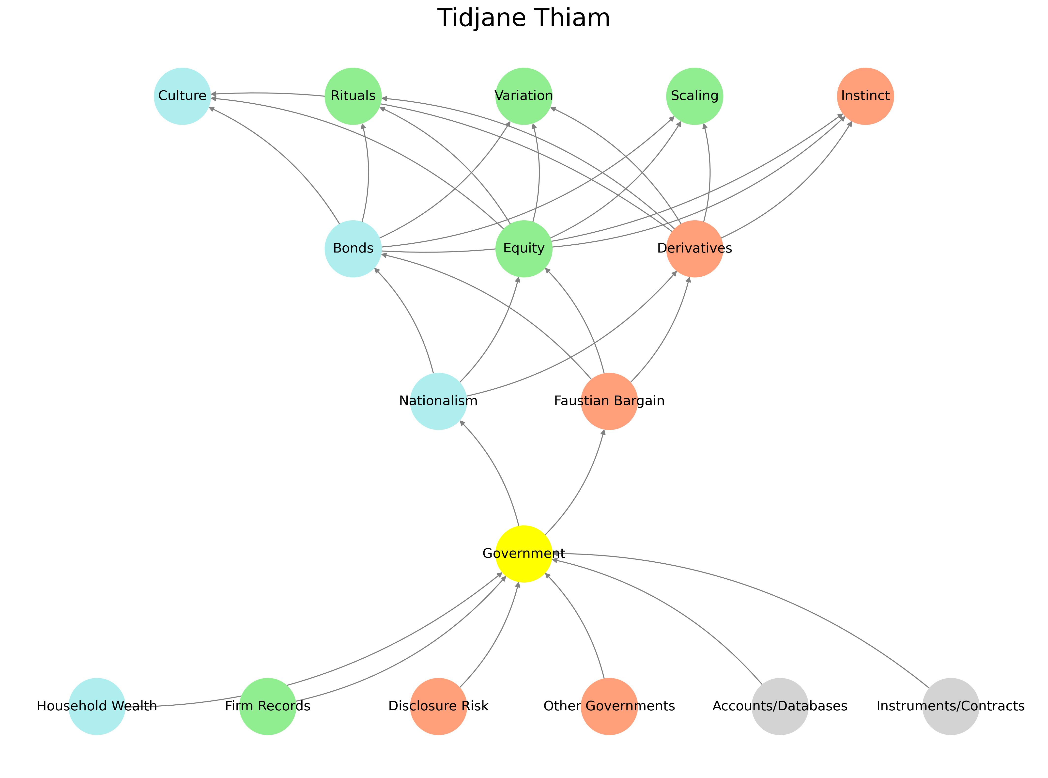 Ecosystem Integration Diagram