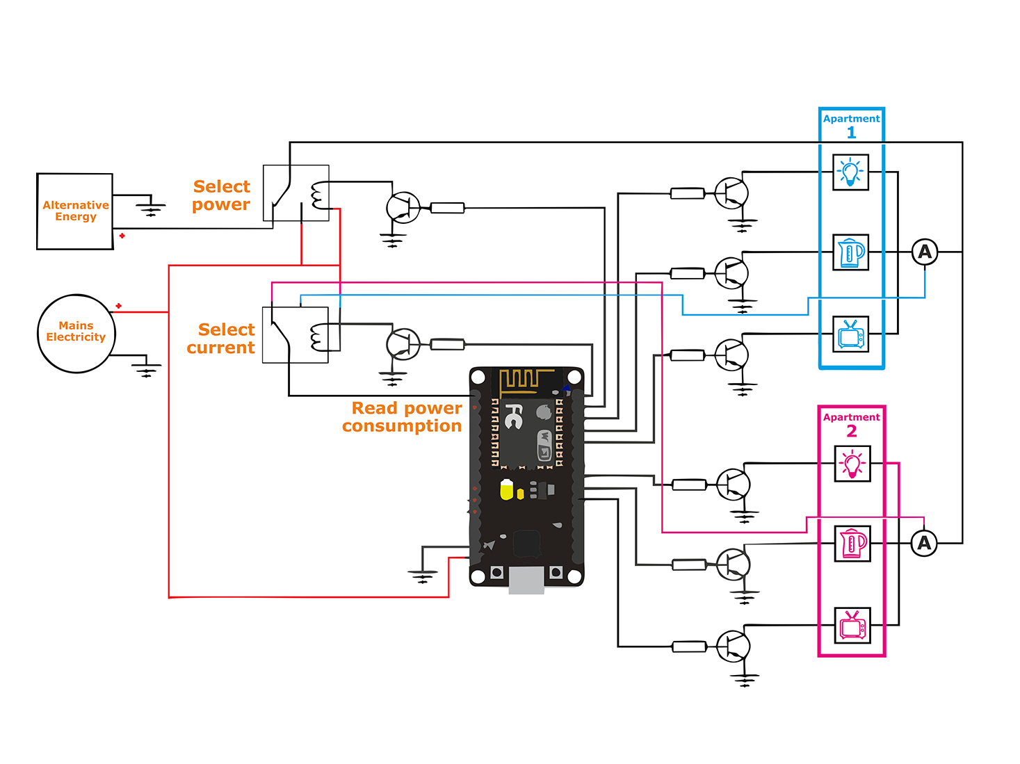 GitHub - abilalguvenc/SmartGreen-Microcontroller: This is the micro ...