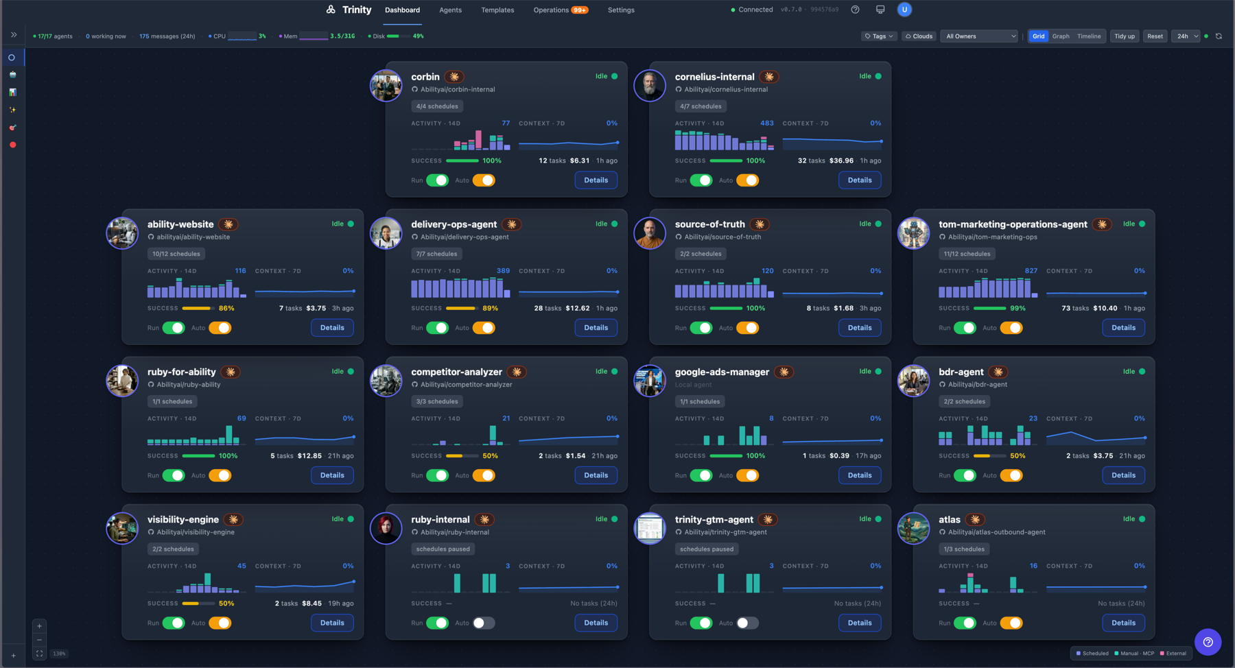 Grid dashboard — magnetic tile fleet view