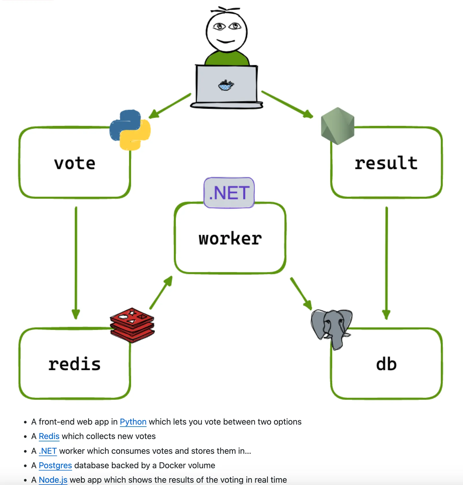 System Architecture