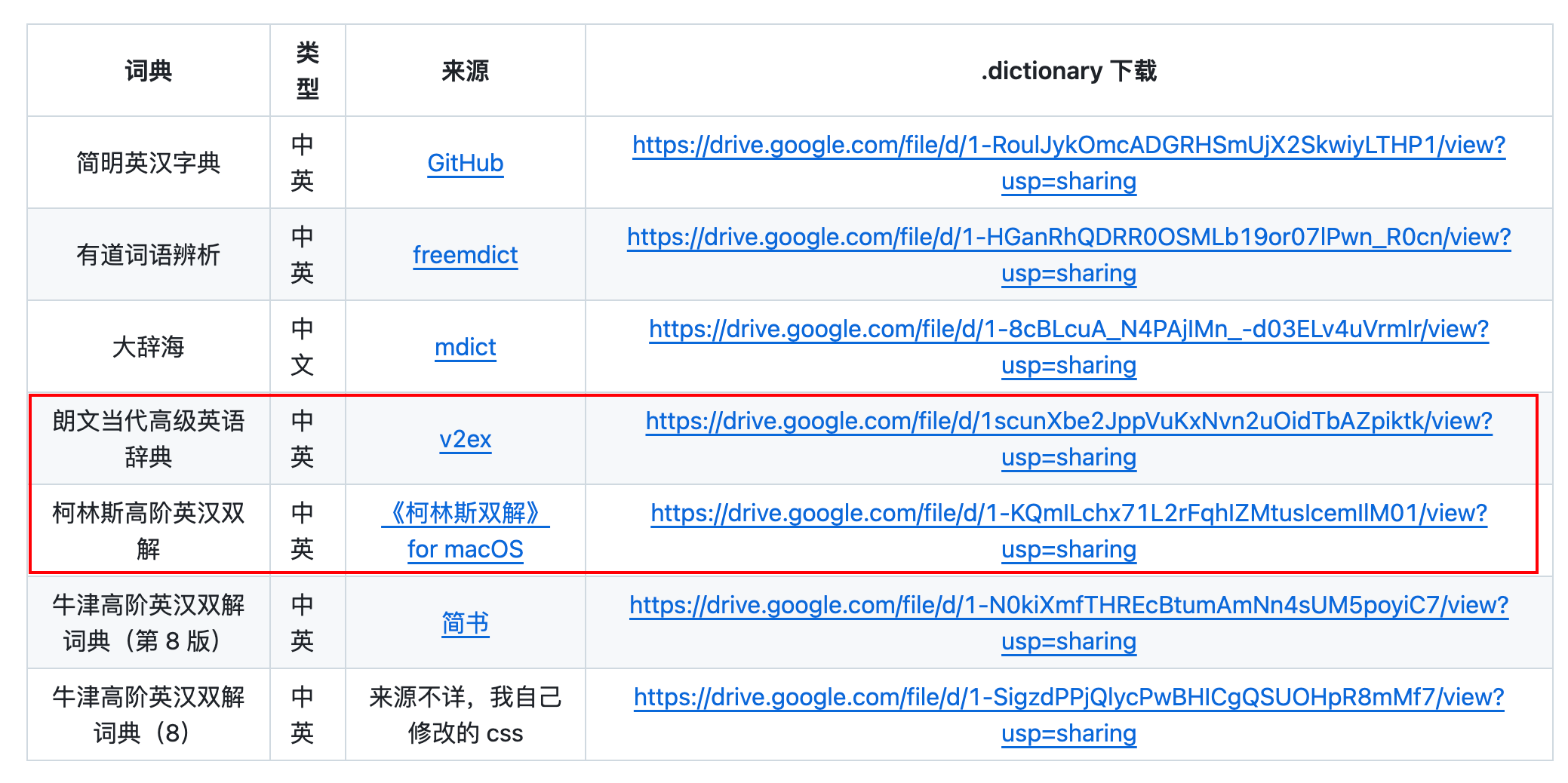 词典