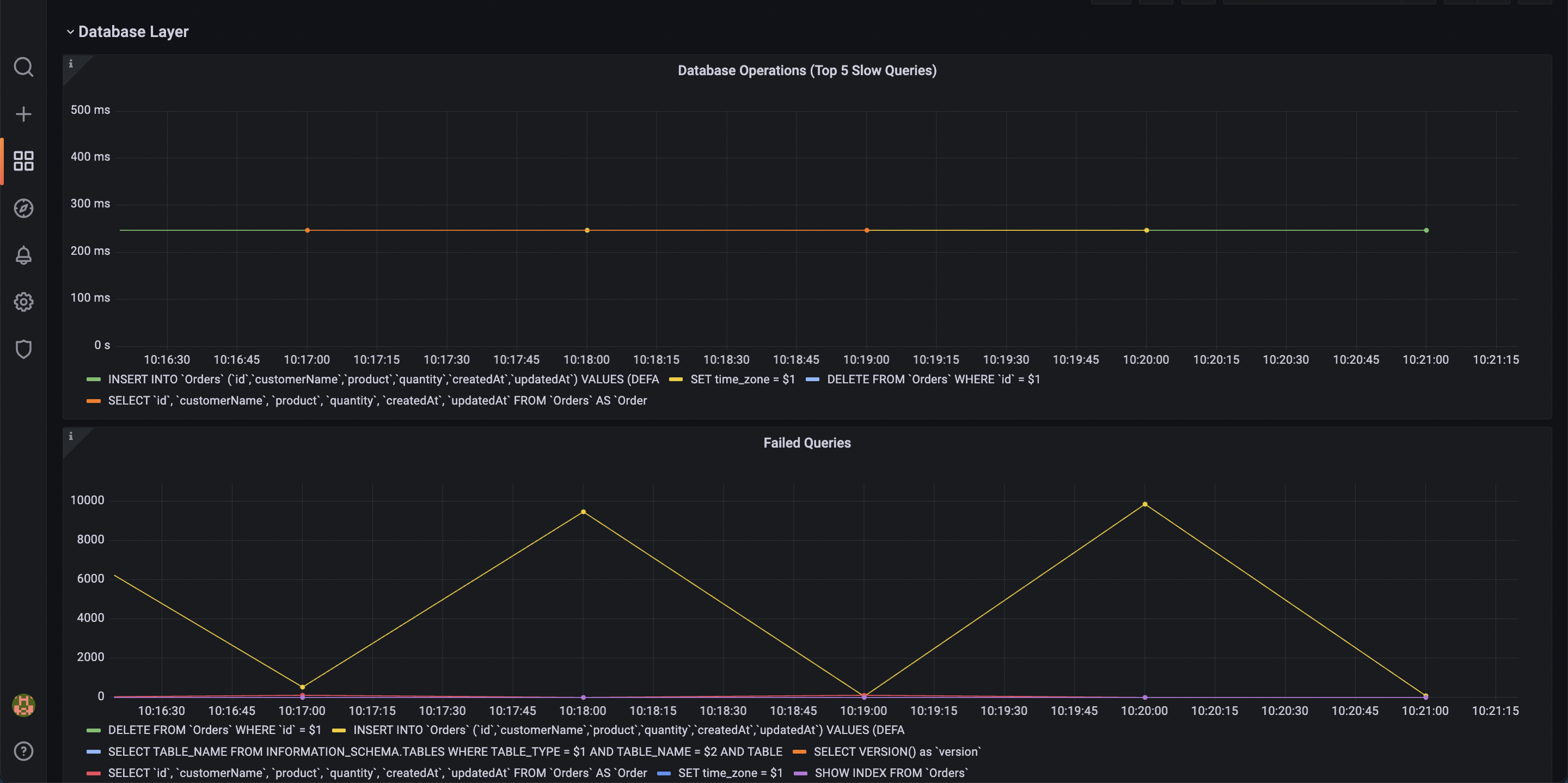 APM Dashboard