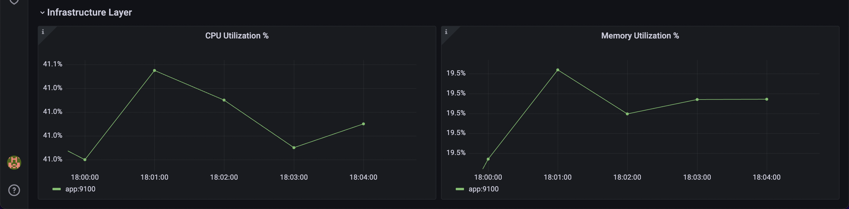 APM Dashboard