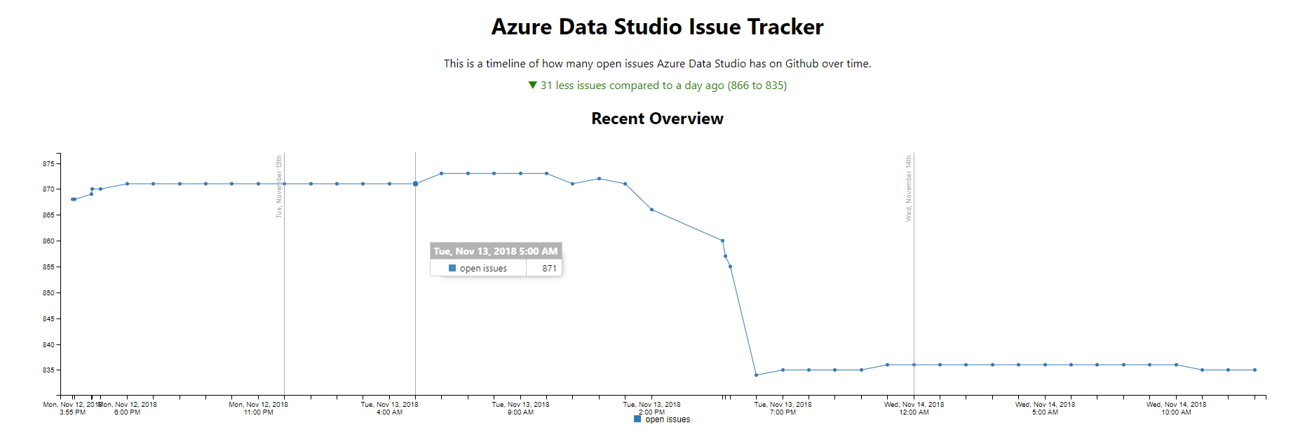 Issue Tracker Screenshot