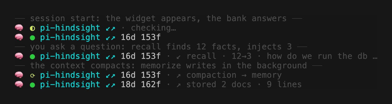 A session from start to a background write