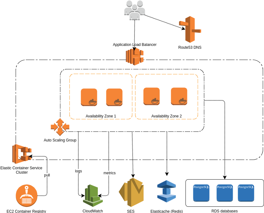 Abixen Platform AWS Deployment diagram