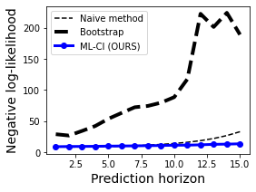 likelihood_results