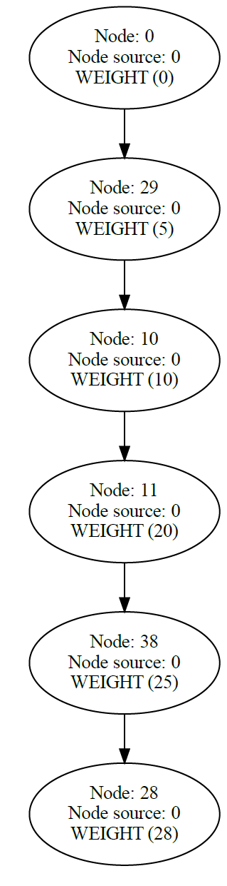 Dijkstra_50_calculado nodes