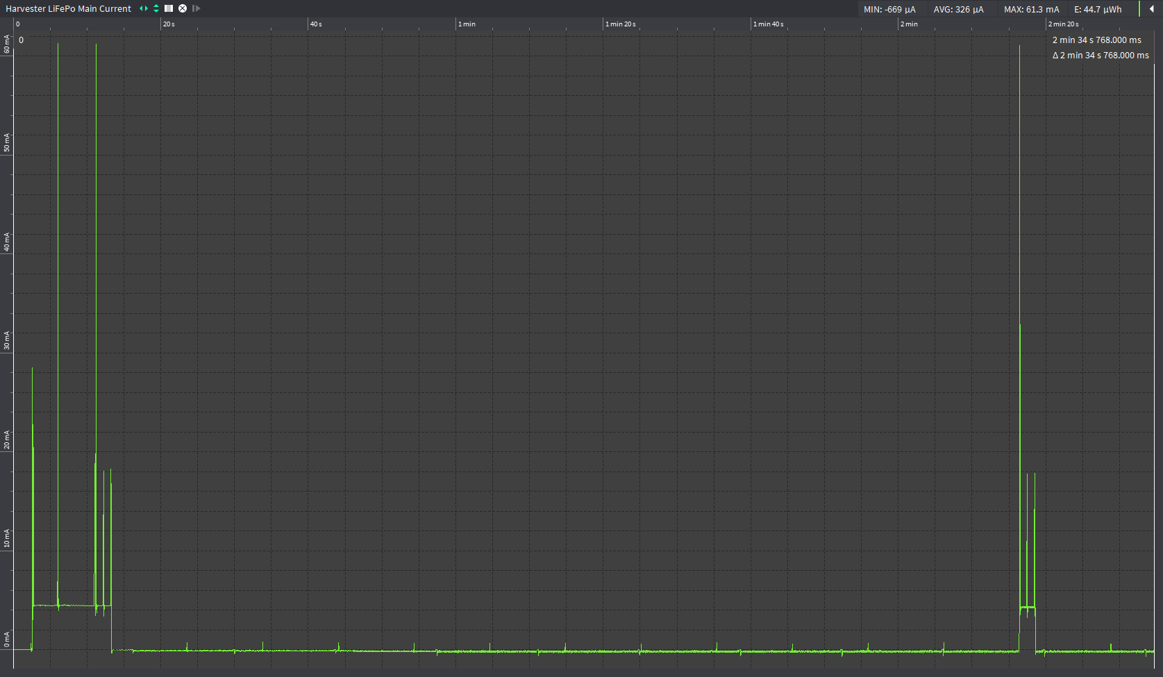 Startup measurement of power consumption