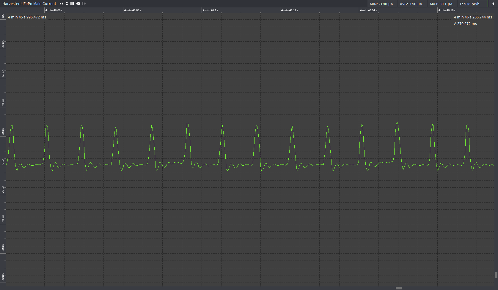 Zoom on sleep current