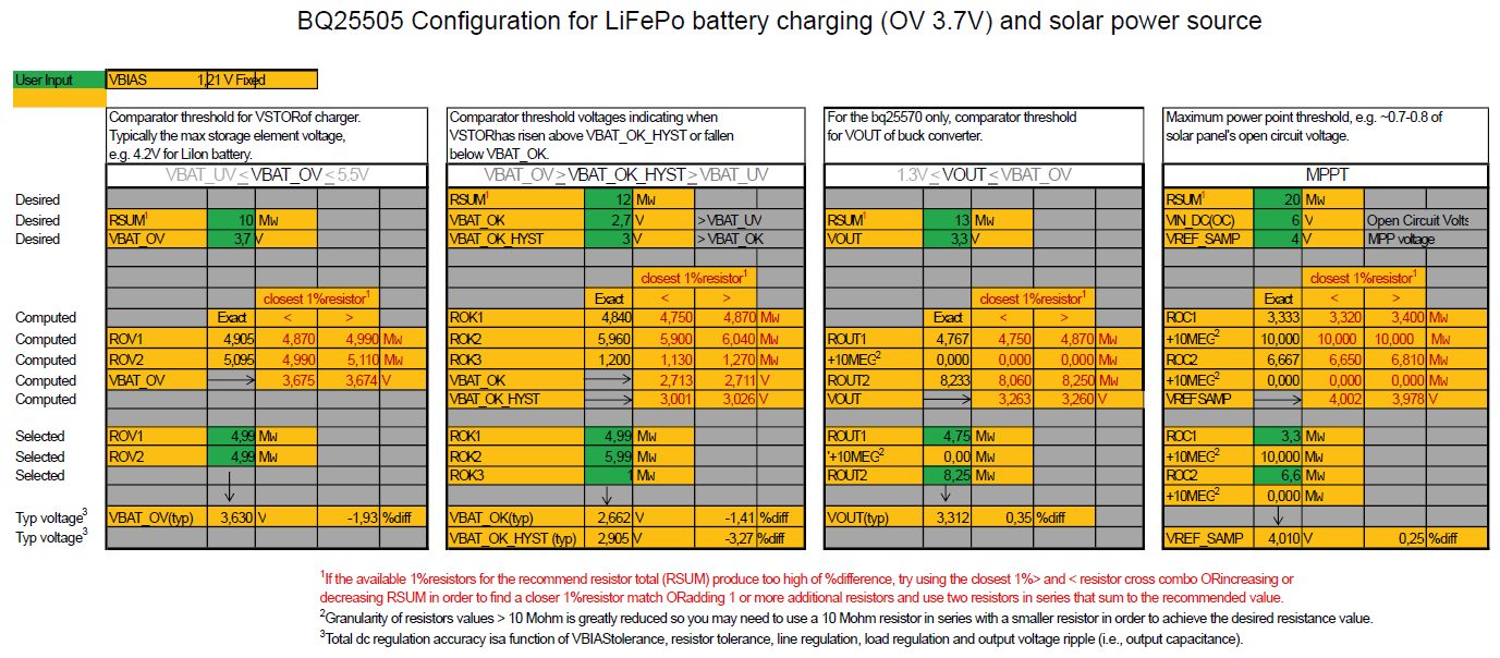 Example of resistor configuration sheet