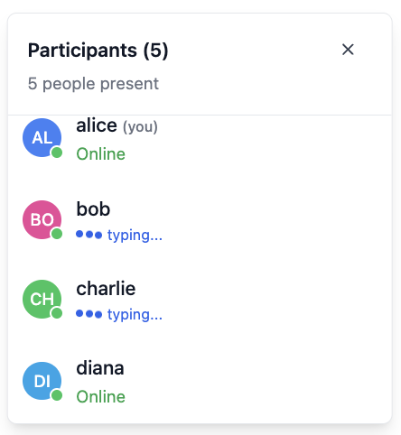 ParticipantList component screenshot