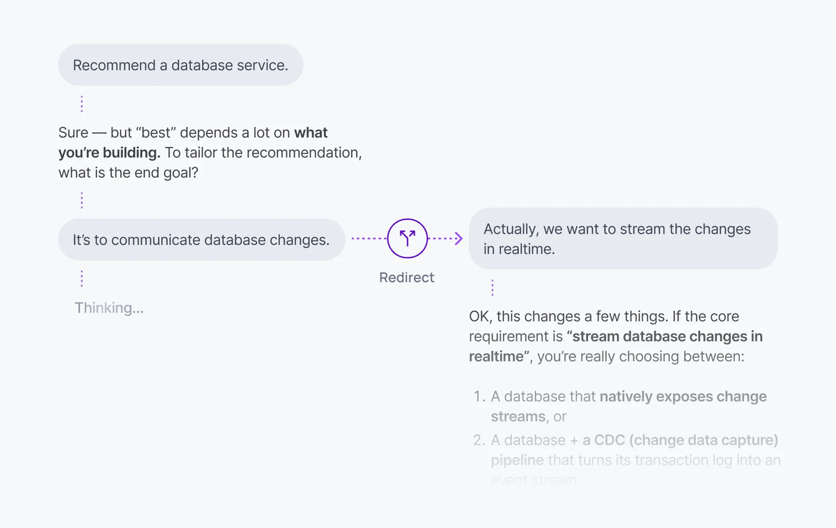 Diagram showing session continuity during interruption