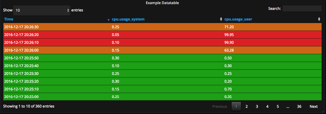 Thresholding with Row Coloring