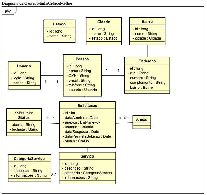 diagrama_1