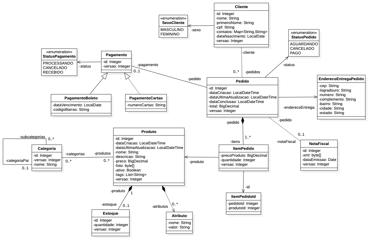 diagrama_1