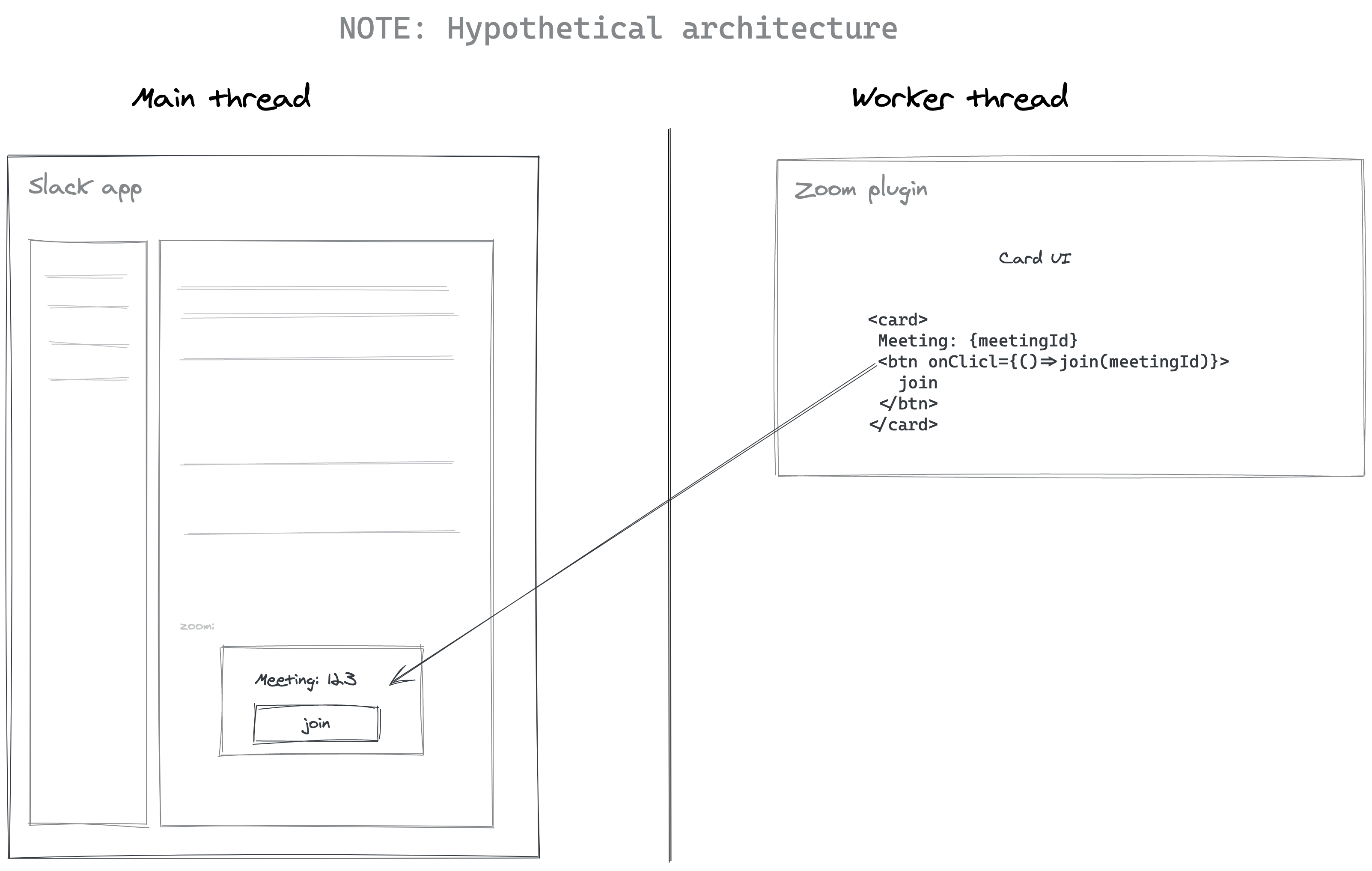 Plugins UI architecture diagram