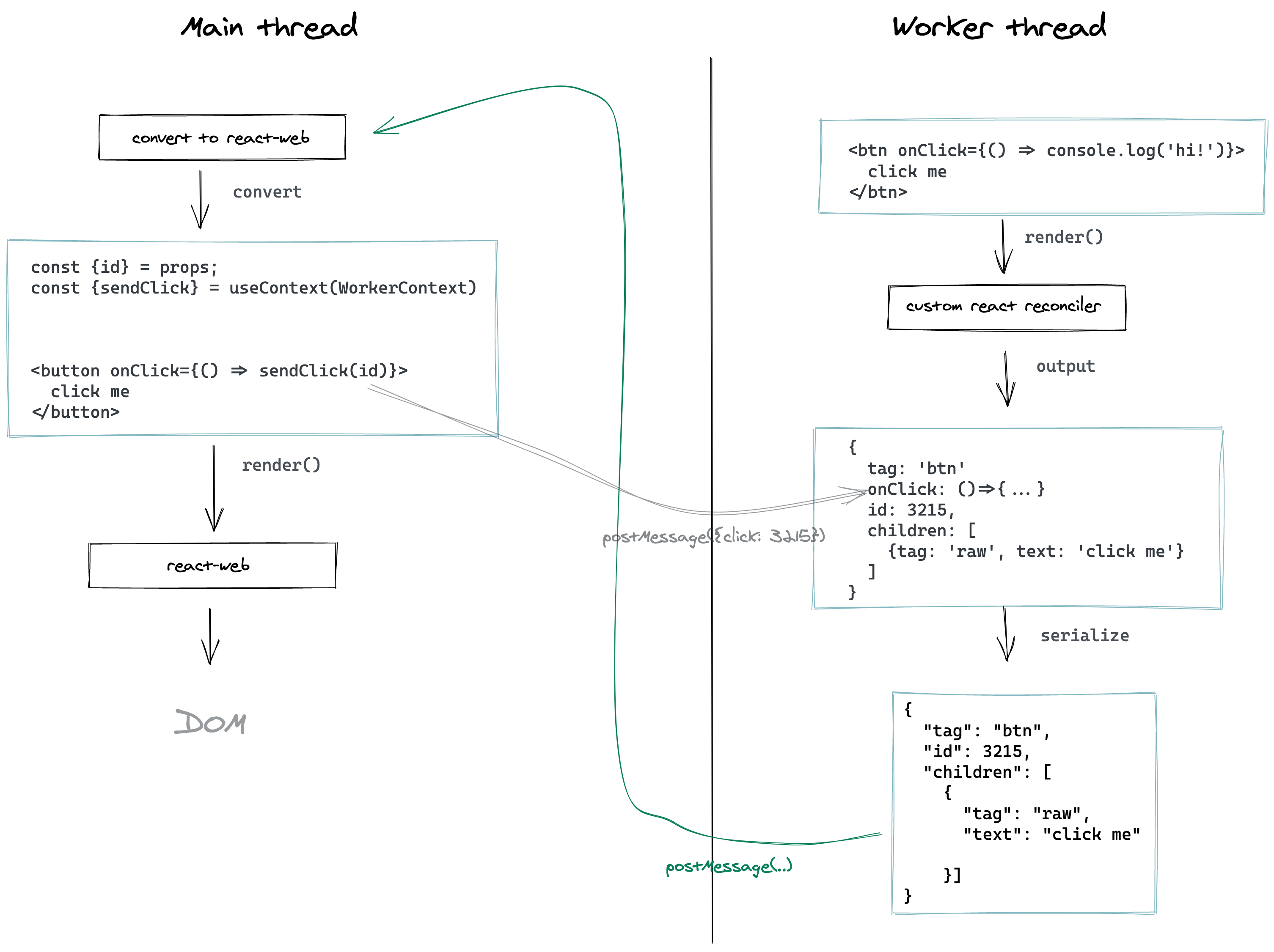 Architecture diagram