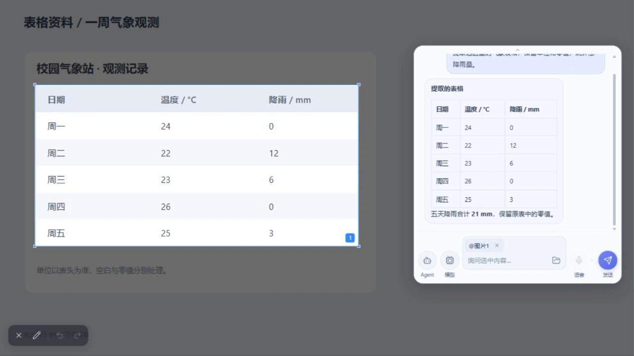 Table extraction: Turn a captured table into structured data you can copy, compare, and use for further analysis.